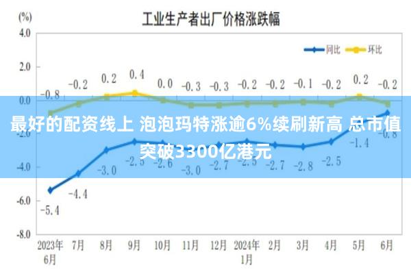 最好的配资线上 泡泡玛特涨逾6%续刷新高 总市值突破3300亿港元