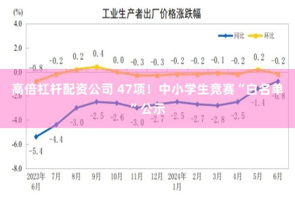 高倍杠杆配资公司 47项！中小学生竞赛“白名单”公示